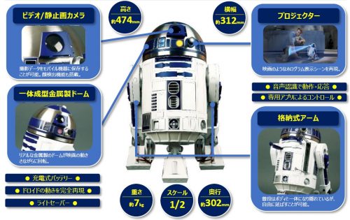 週刊 スター・ウォーズ R2-D2