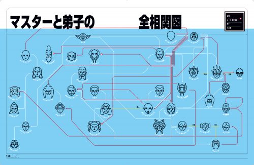 スター・ウォーズ スーパーグラフィック ―インフォグラフィックで旅する はるかかなたの銀河系―