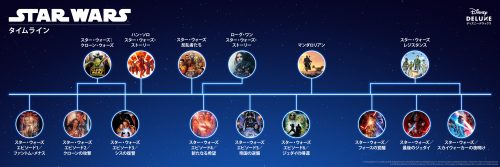 SW_Timeline_Japanese_L