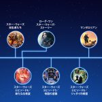 ディズニープラス『スカイウォーカーの夜明け』見放題配信本日開始!『スター・ウォーズ』シリーズ集結記念映像が解禁